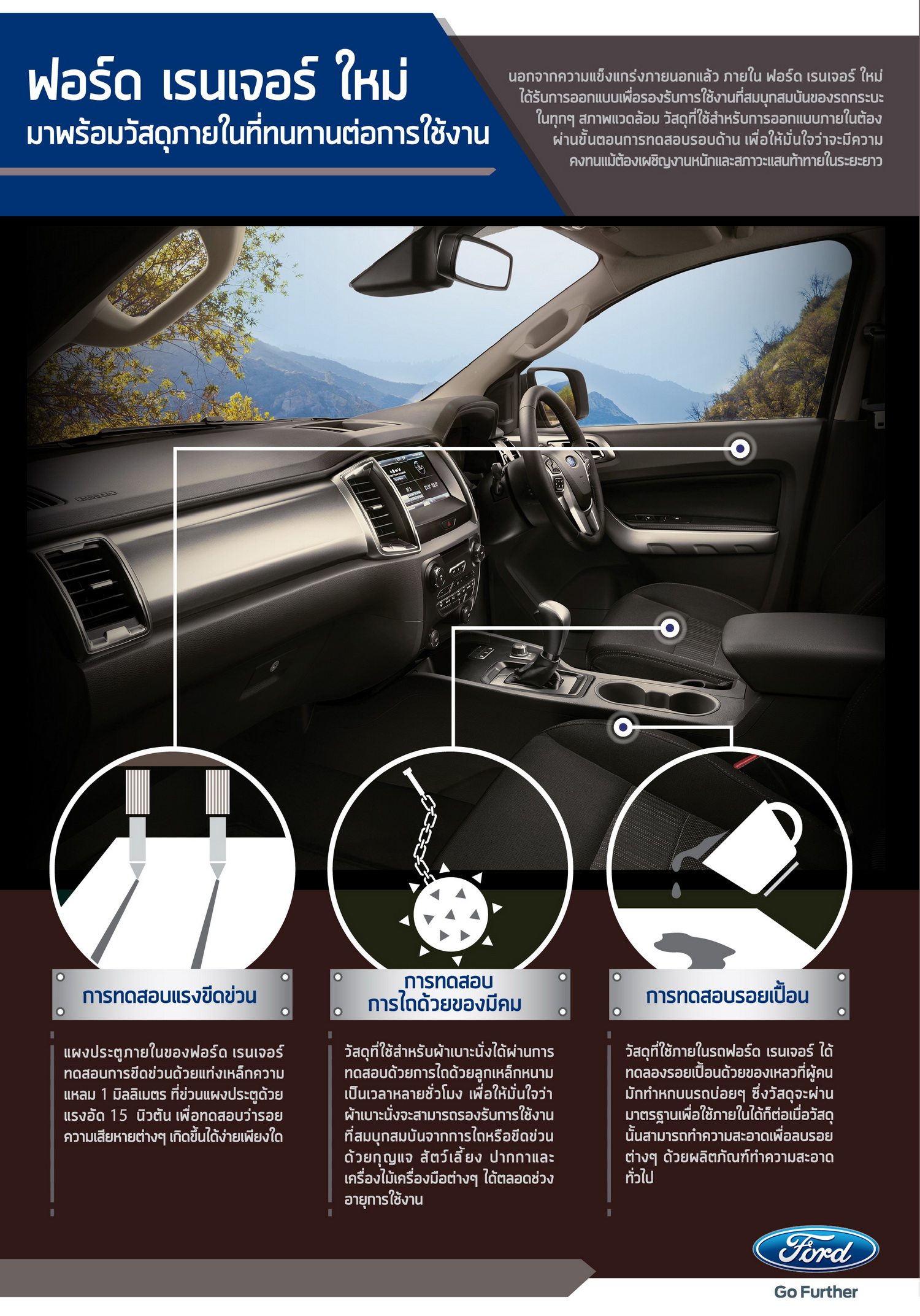 Ranger Tough Materials Infographics TH Final